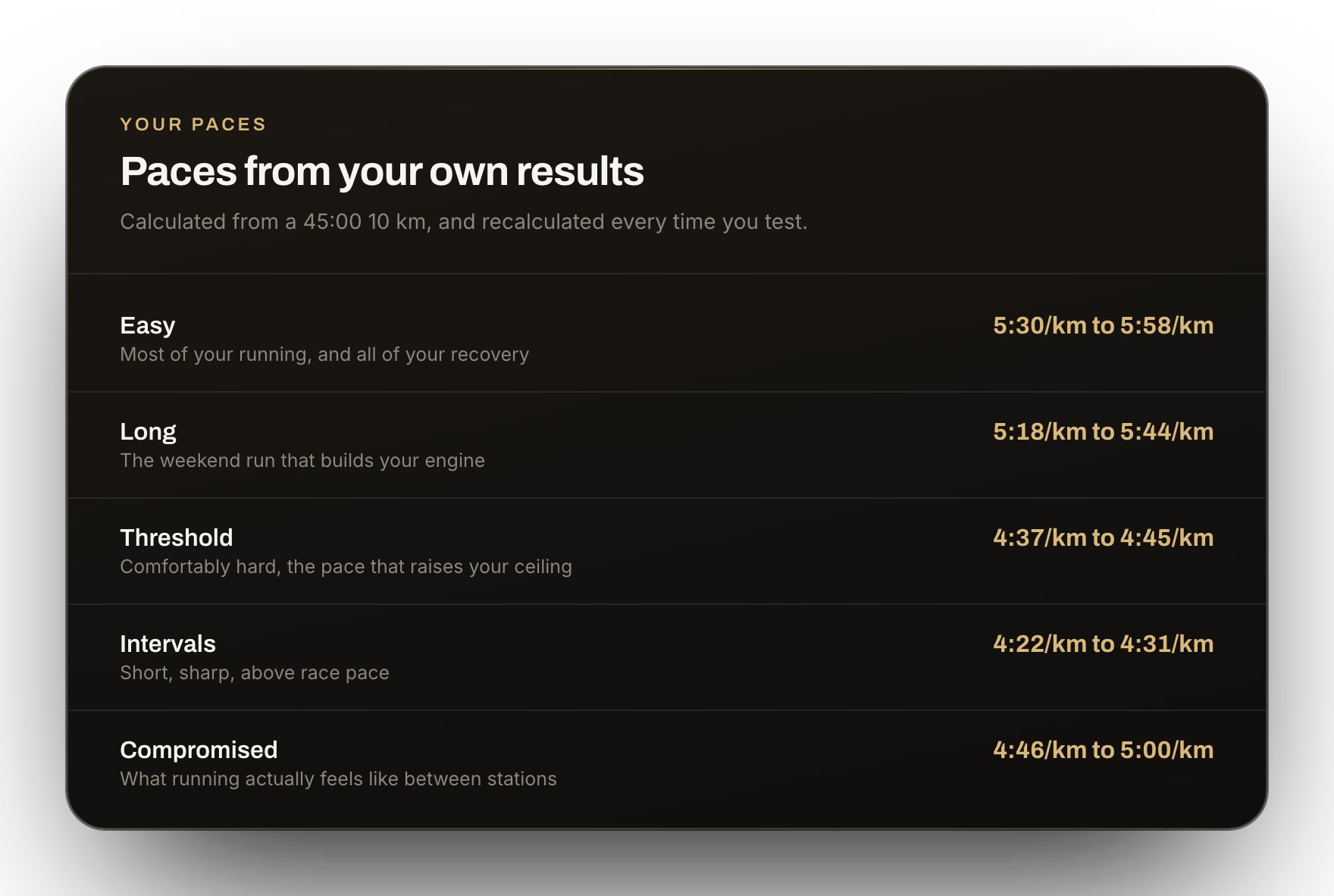 ENGN training paces calculated from a 45:00 10 km: easy, long, threshold, intervals and compromised